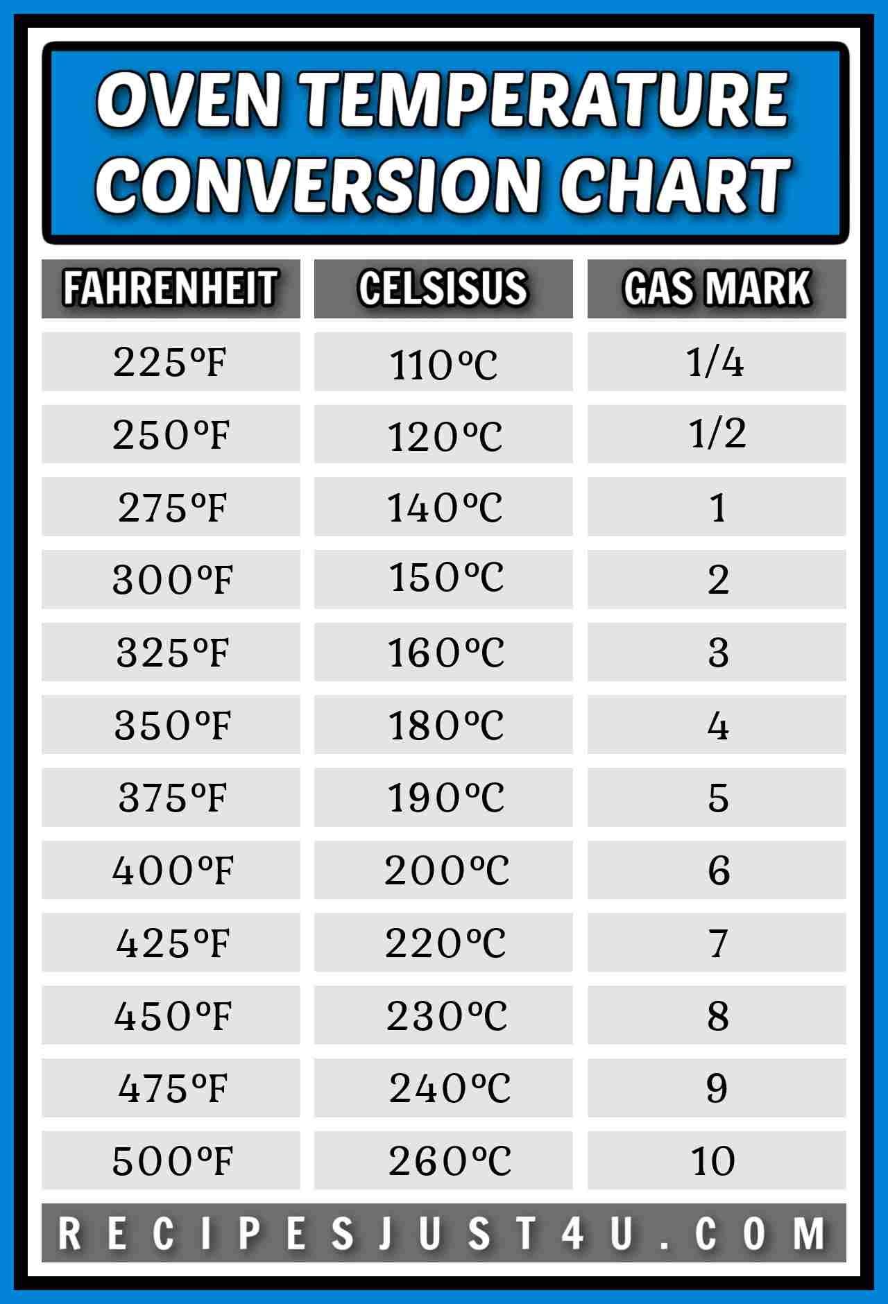 Free Oven Temperature Conversion Chart Fahrenheit amp Celsius 