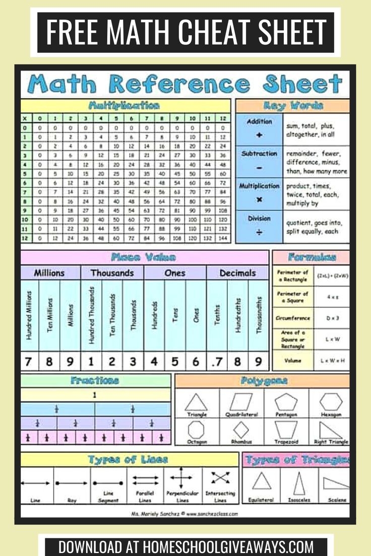 FREE Printable Math Reference Sheet