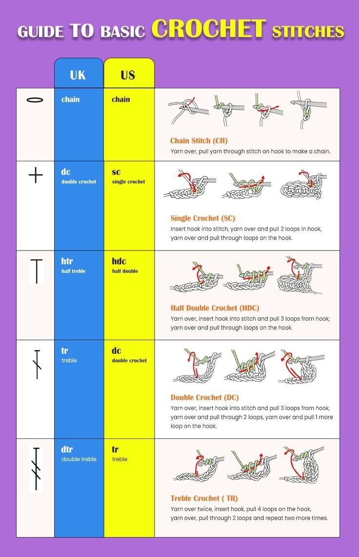 Guide To Basic Crochet Stitches