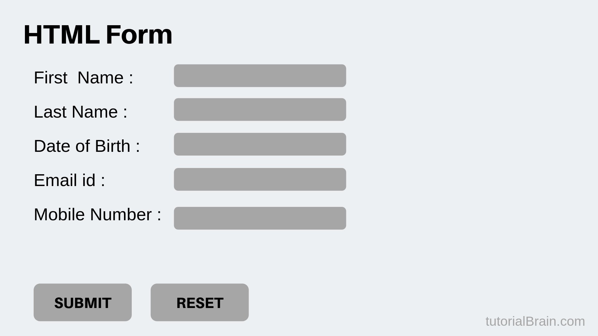 How Forms Work