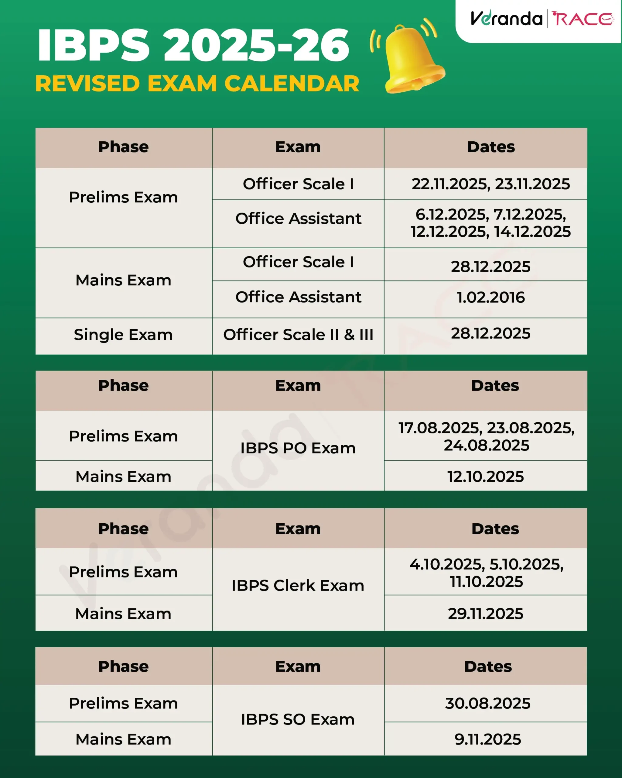 Bank Exam Form 2025