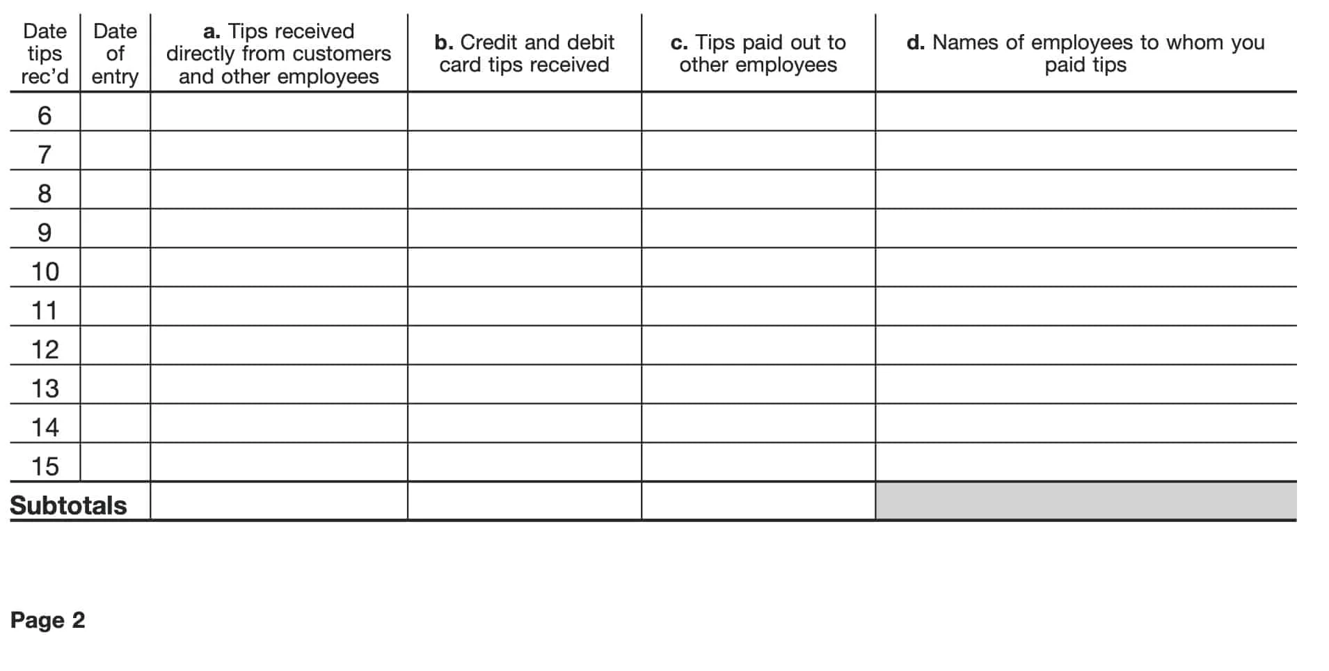 IRS Form 4070 A Instructions Employee s Daily Record Of Tips