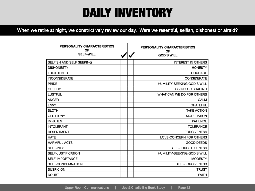 Printable A.A. 4th Step Worksheet Joe And Charlie