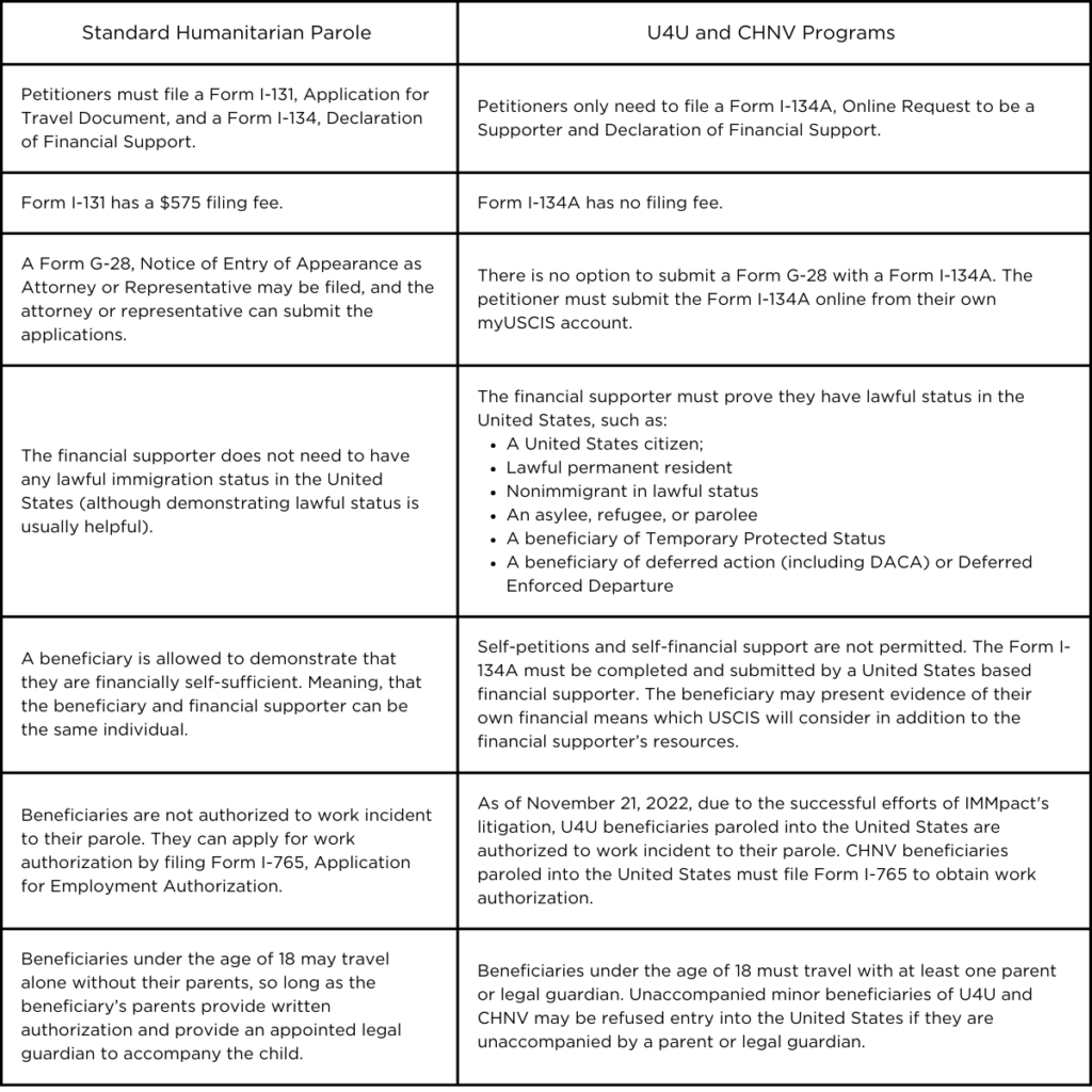 G 28 Form Meaning
