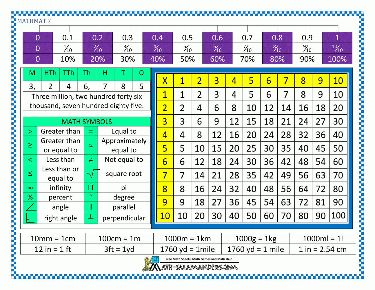 Printable Math Cheat Sheets