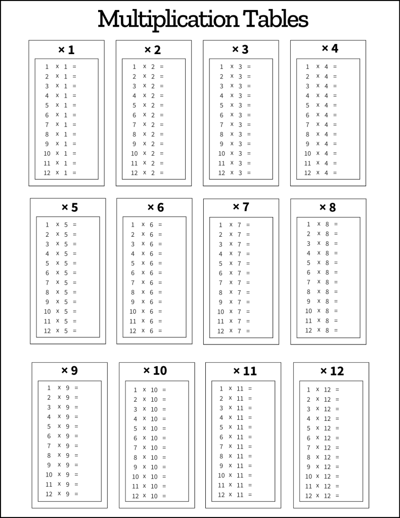 Multiplication Table Free Printable Sheets