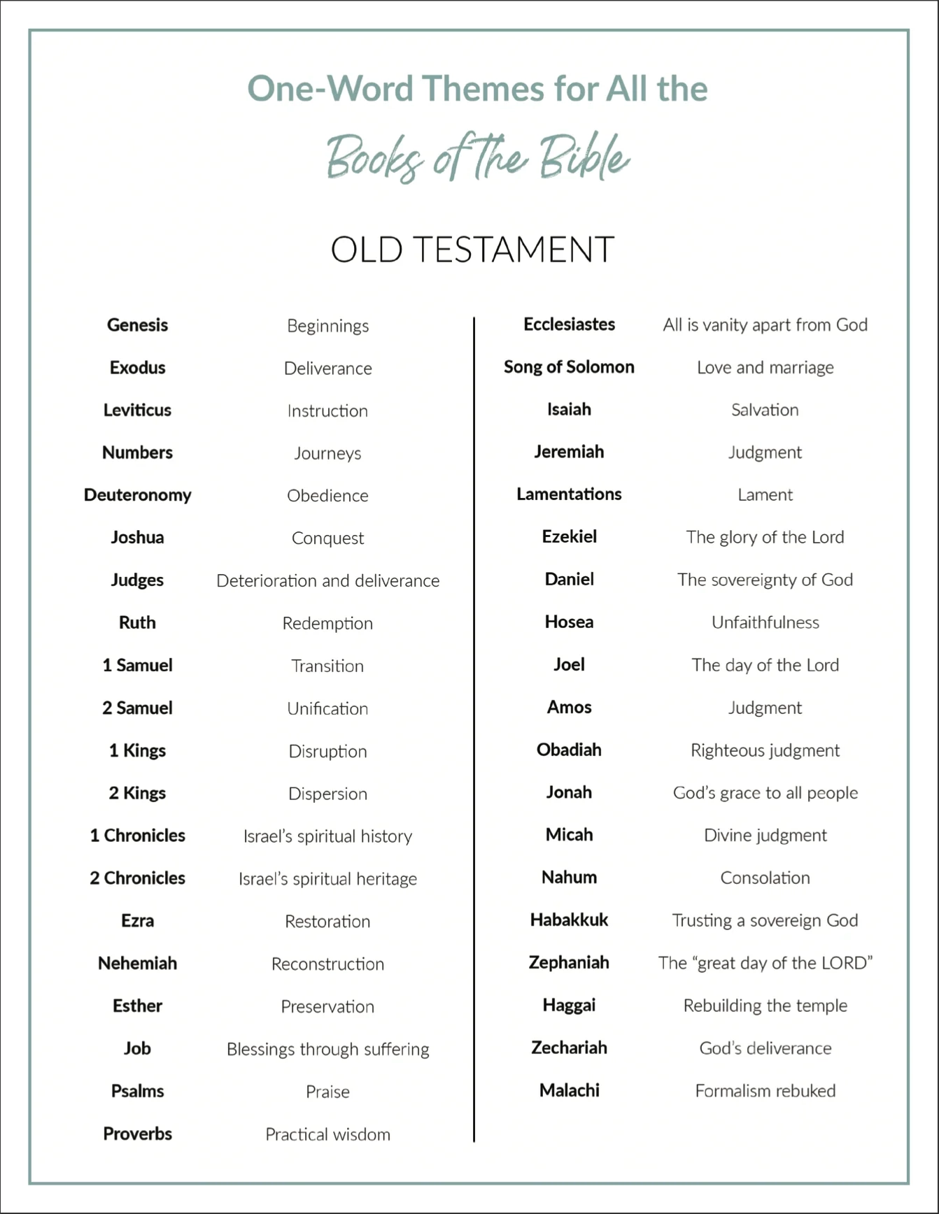 Books Of The Bible Printable Sheets
