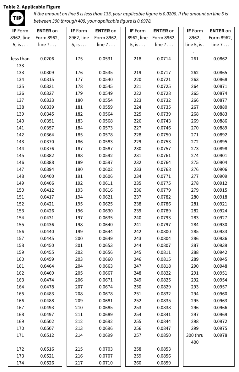 Irs Form 8962 2021