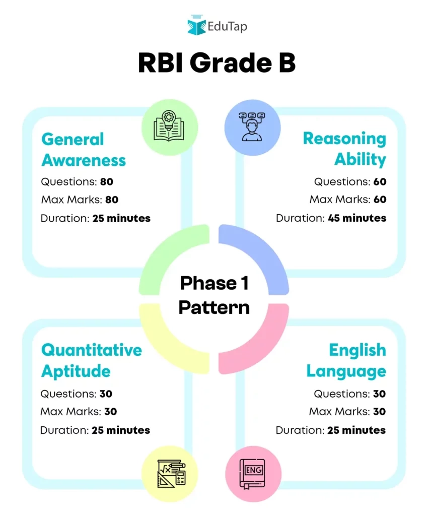 Rbi Grade B Form 2026