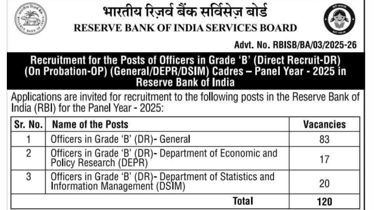 RBI Grade B Notification 2025 Out For 120 Vacancies Apply Online 