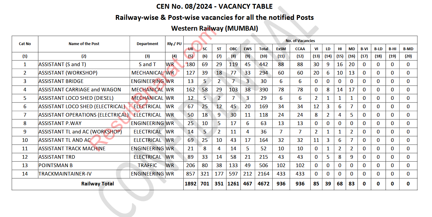 RRB Group D Admit Card 2025 Out Live Download Exam City 
