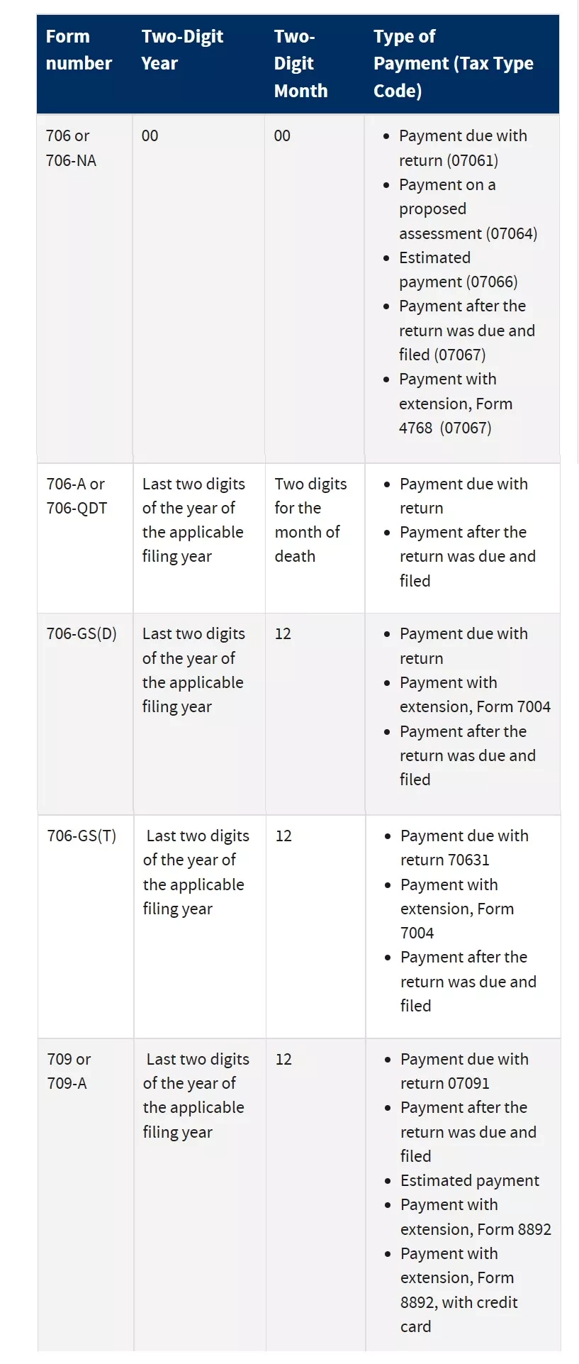 Form 706 Instructions 2023
