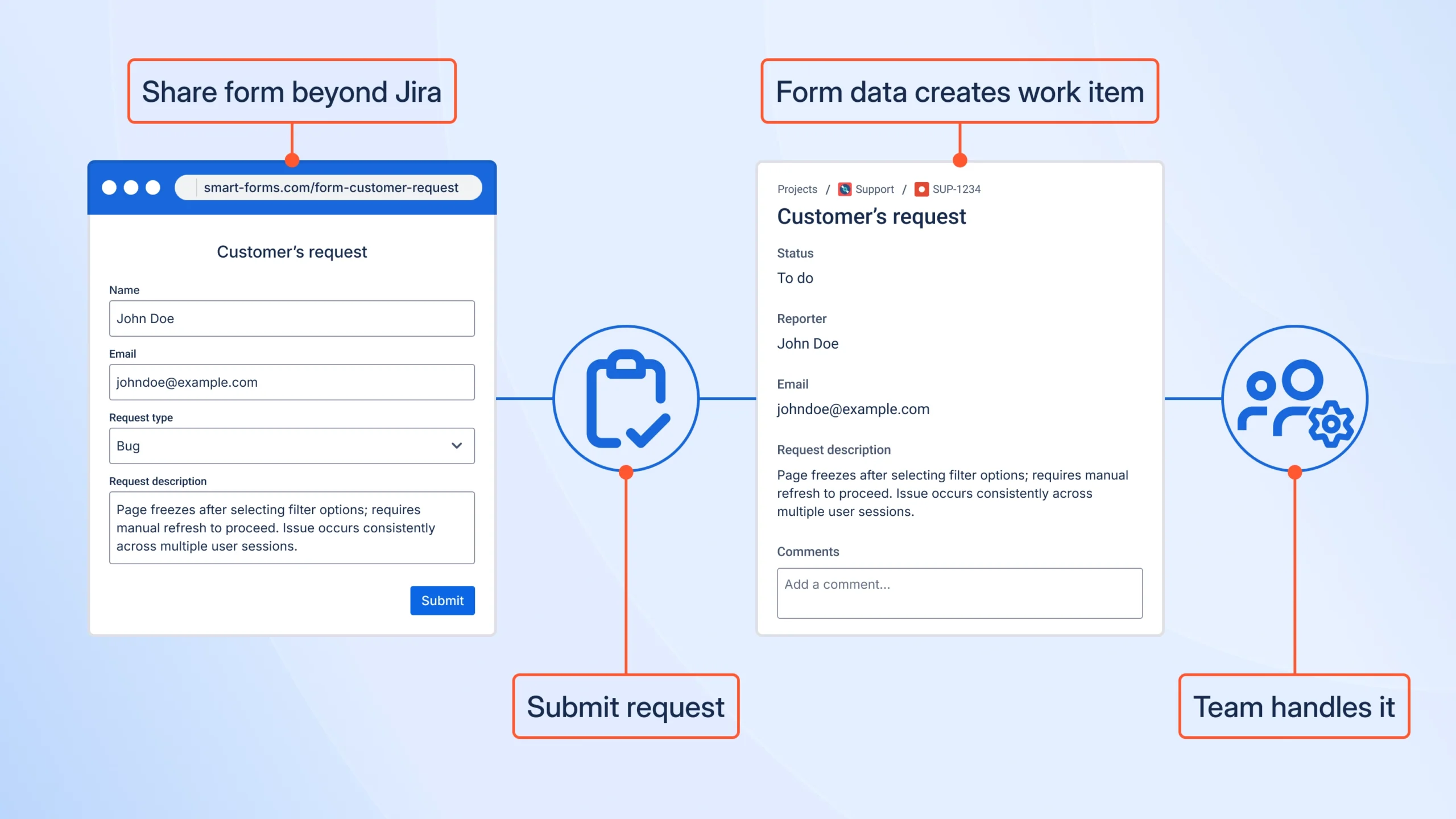 Smart Forms For Jira Works In JSM JWM JPD amp Confluence 