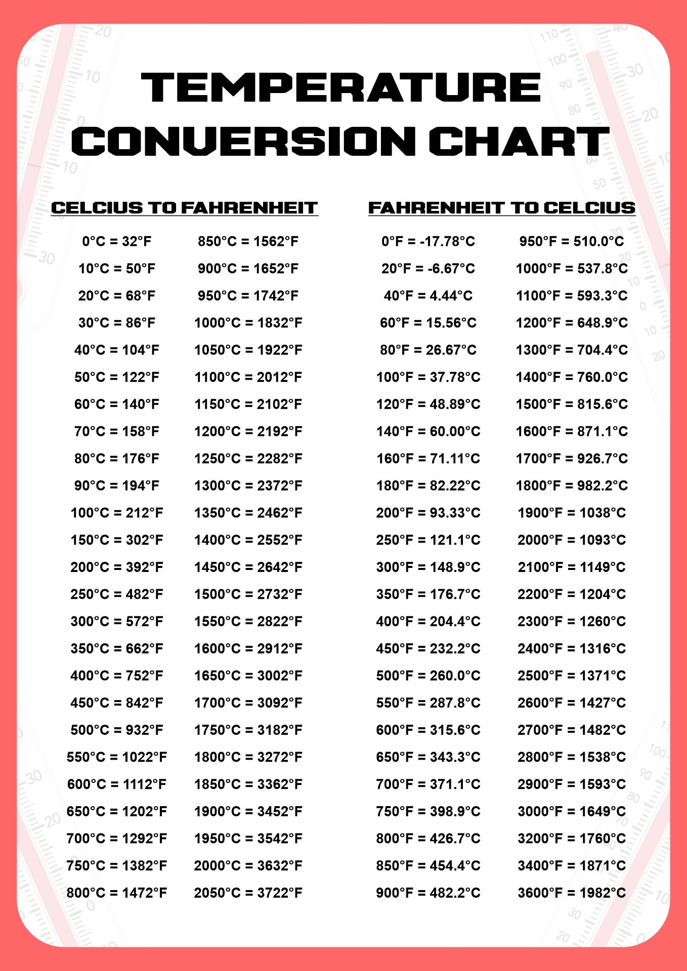 Temperature Conversion Chart 20 Free PDF Printables Printablee