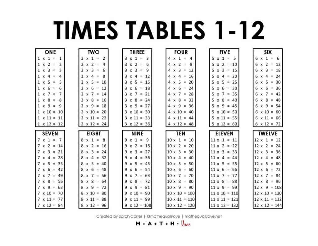 Multiplication Chart 1 12 Worksheet Printable