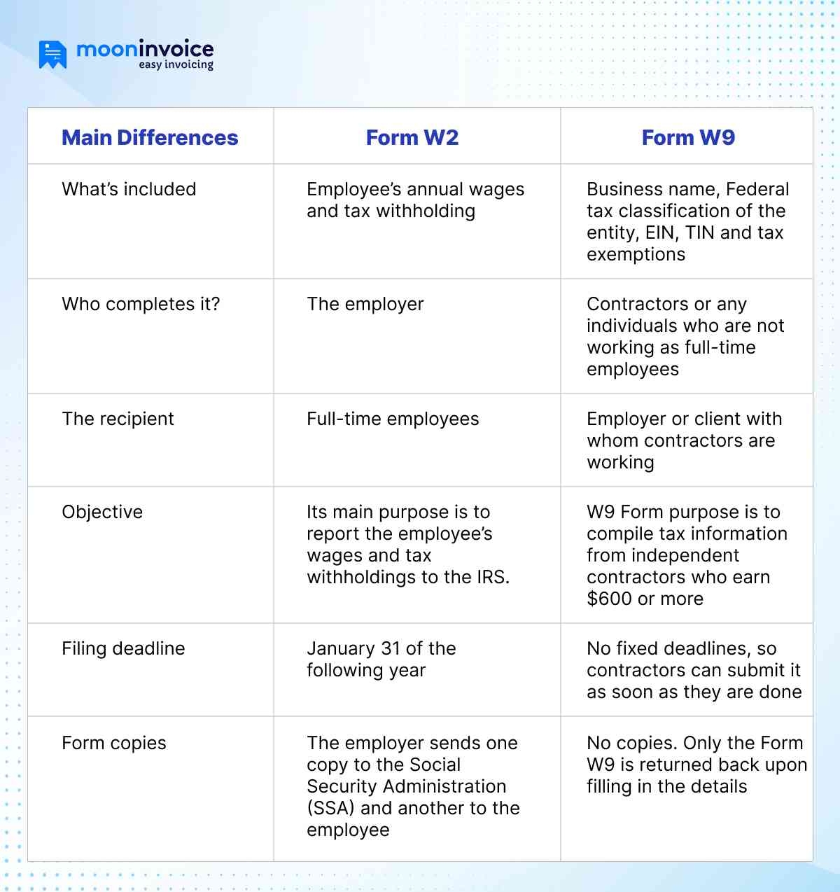 W2 Vs W9 What s The Difference Tax Filing Guide