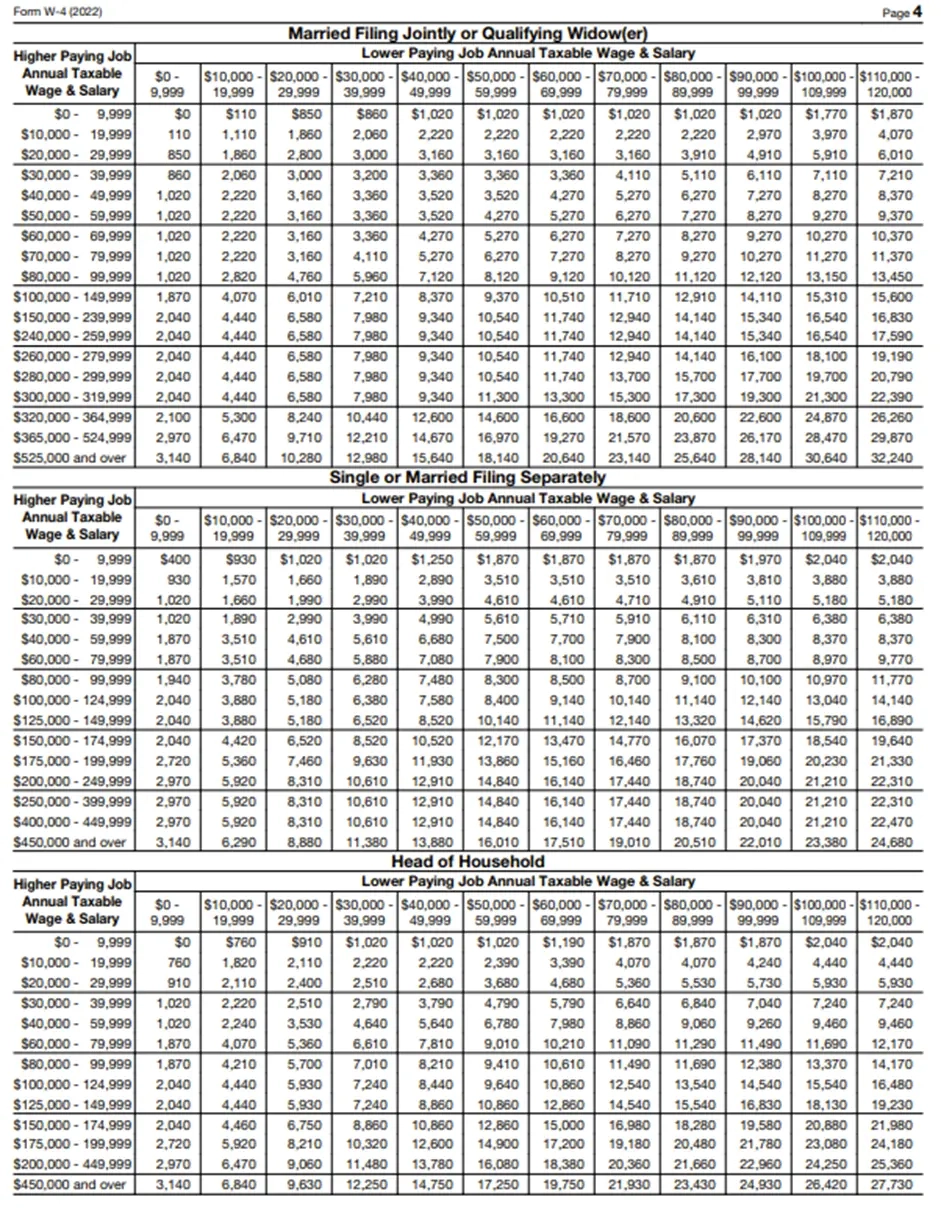 Irs Form W-4p Calculator
