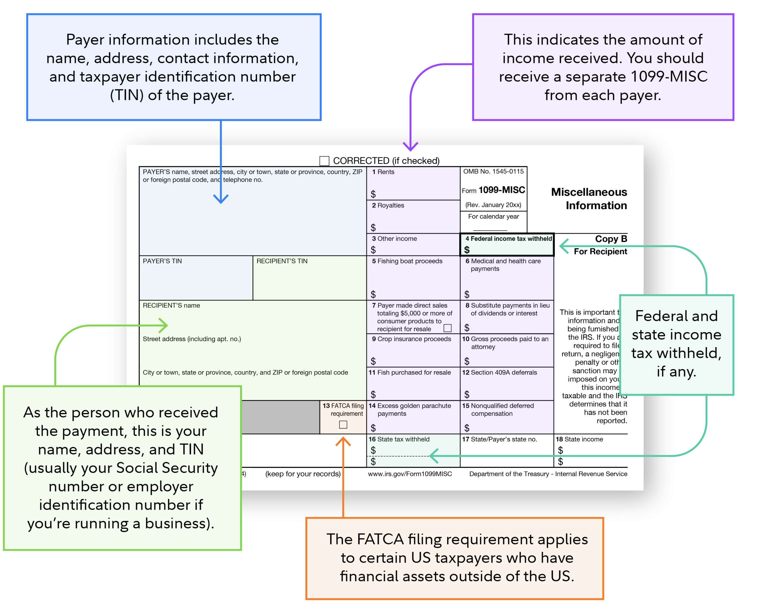 Irs Form Misc Deductions